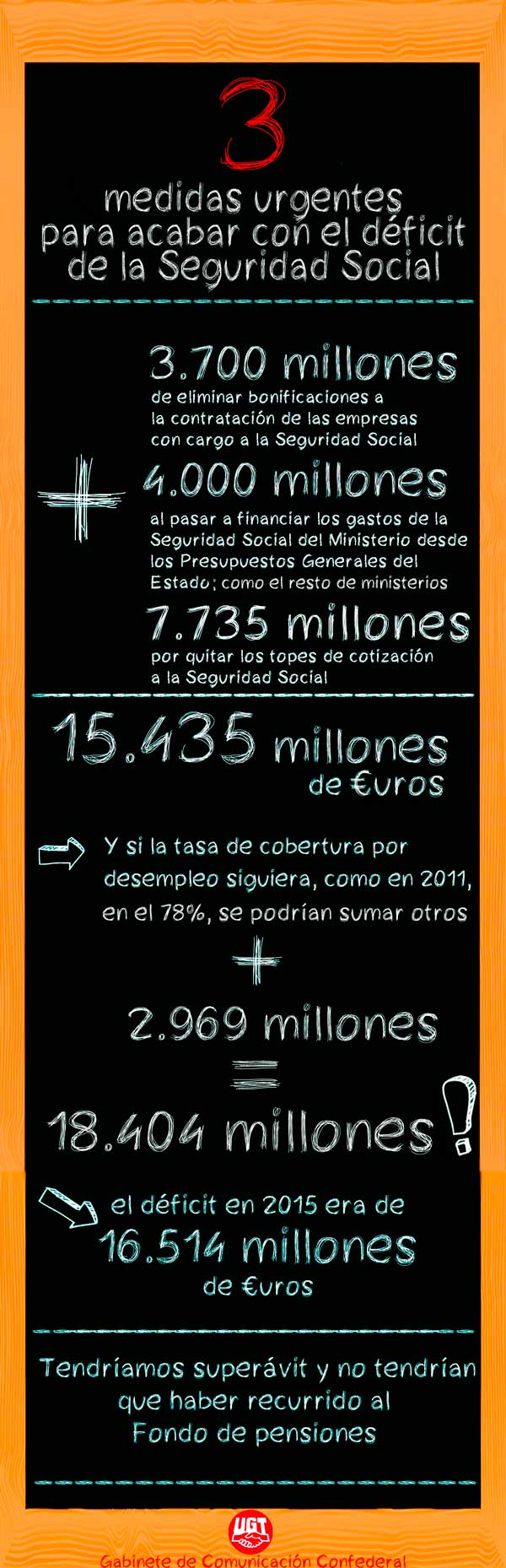 Infografia_Deficit_Seguridad_Social_OKOKOK_600.jpg